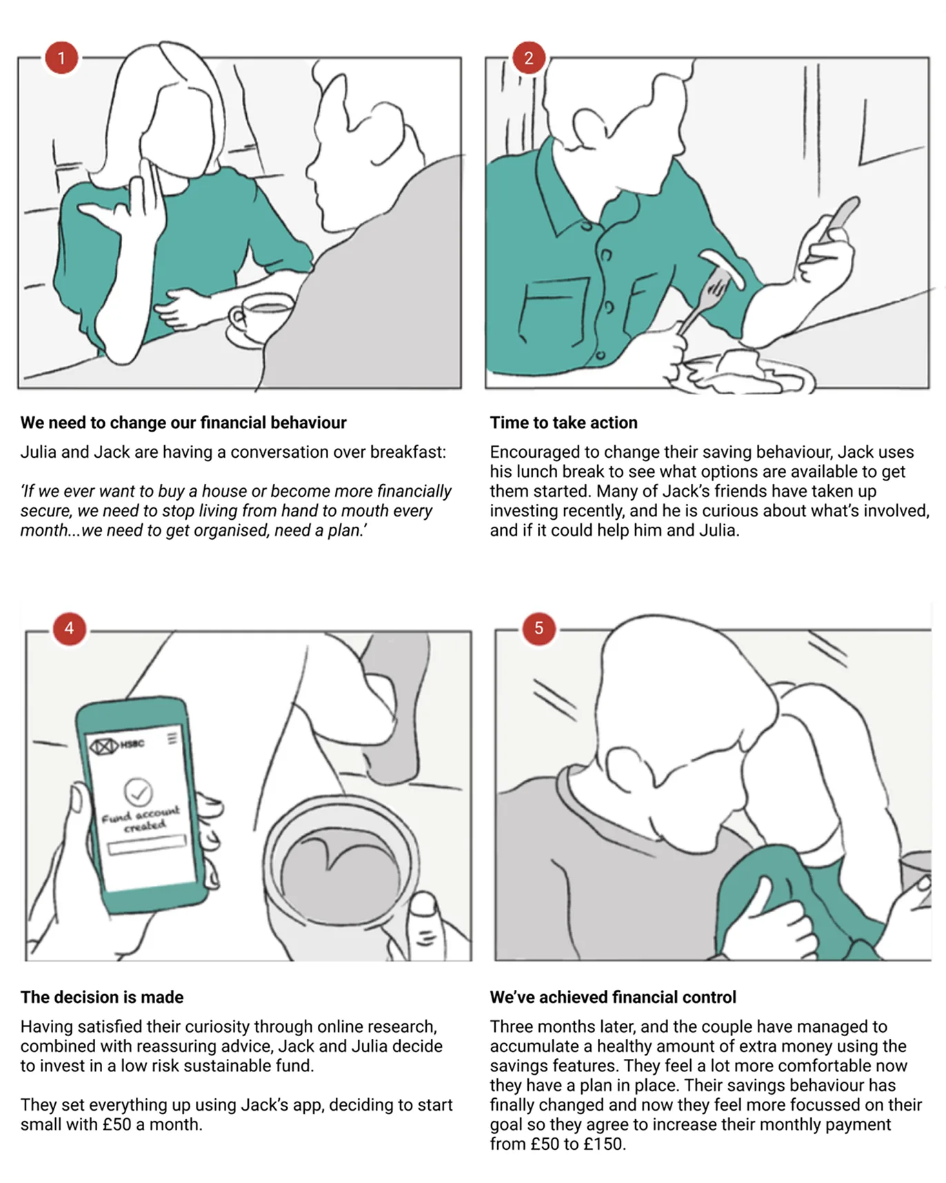 Storyboard showing Julia and Jack changing their financial behaviour, deciding to start investing through the HSBC app, and feeling more in control after three months.