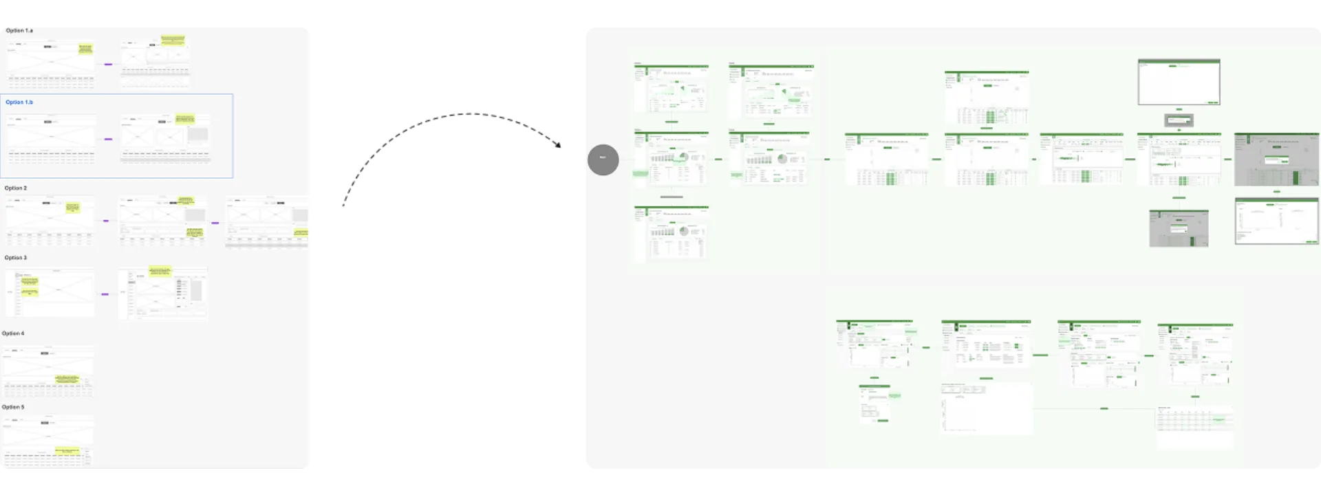 Option wireframes on the left arrowing into a high-fidelity screen flow on the right — early option explorations resolving into the production-ready design.