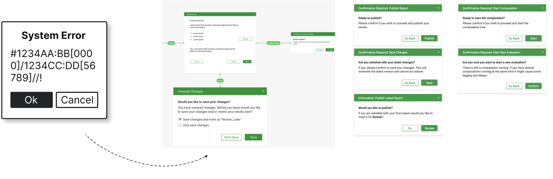 Before/After: a cryptic system error string replaced with clear confirmation dialogs and plain-language guidance.