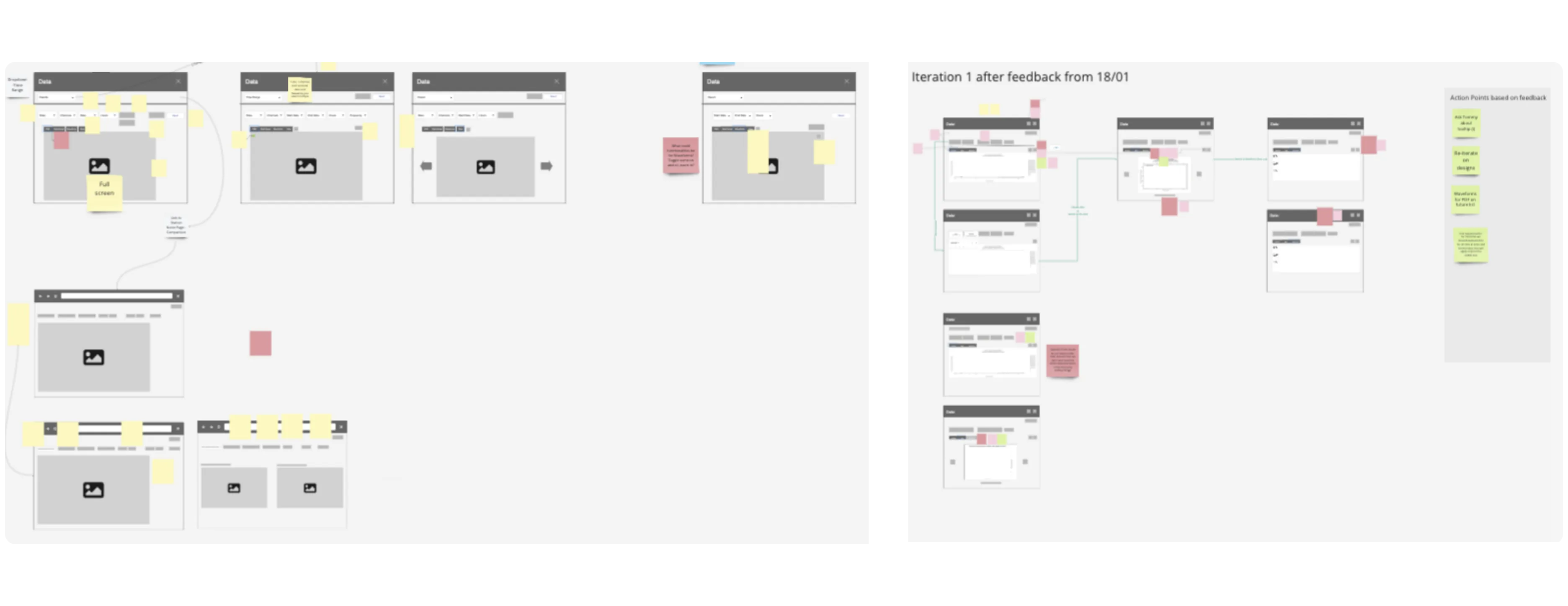 Wireframe iterations and an annotated iteration 1 feedback board.
