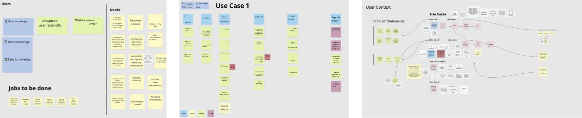 Three UX research artefacts side by side: a user needs matrix with sticky notes, a use case 1 step flow, and a problem-statement user-context diagram.