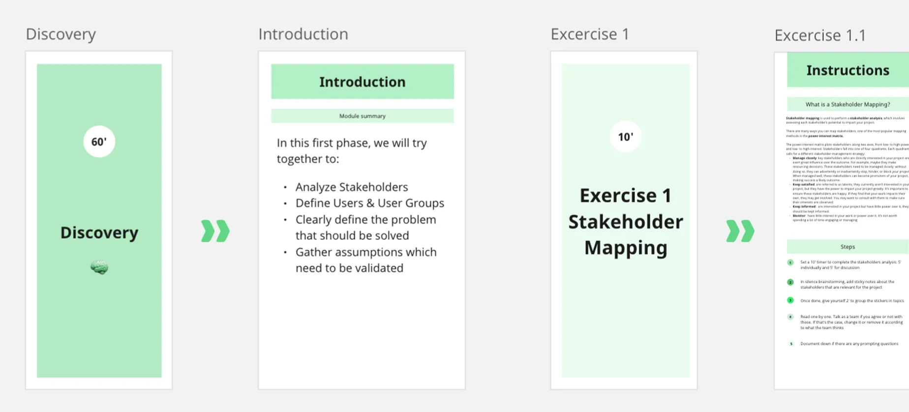 Discovery workshop modules — Discovery, Introduction, Exercise 1 Stakeholder Mapping, Exercise 1.1 Instructions.